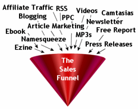 The Sales Funnel - Lead Generation