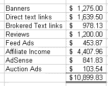 September Blog Income