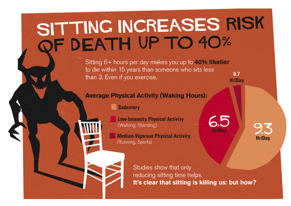 How To Set Up A Stand Up Desk And Why It Could Save Your Life