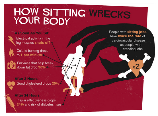 https://yaro.blog/wp-content/uploads/2012/12/what-sitting-does-to-your-body.png