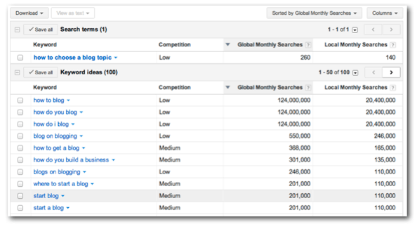 Keyword Research