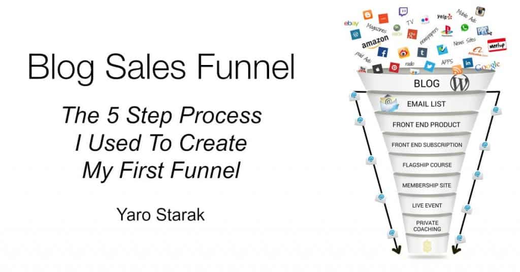 The Blog Sales Funnel