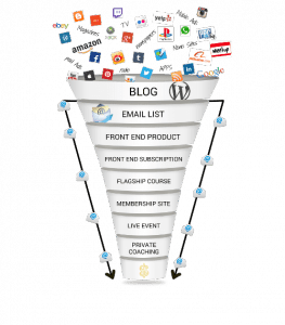 The Blog Sales Funnel