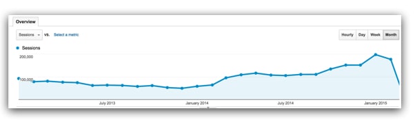 EJ Traffic Graph