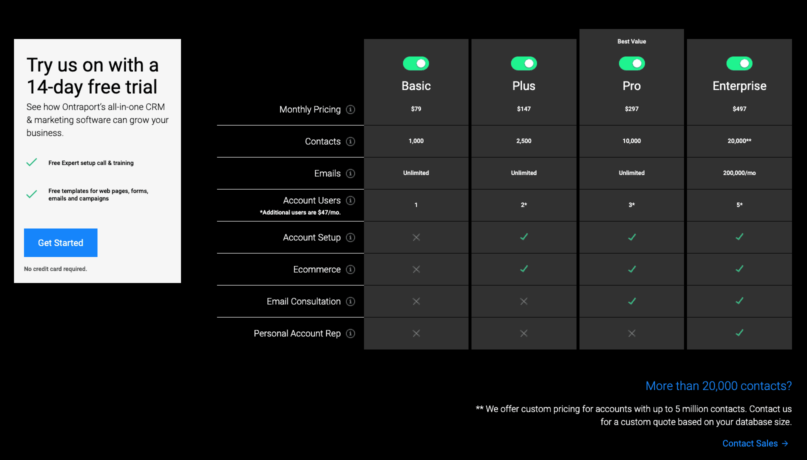 Ontraport Pricing